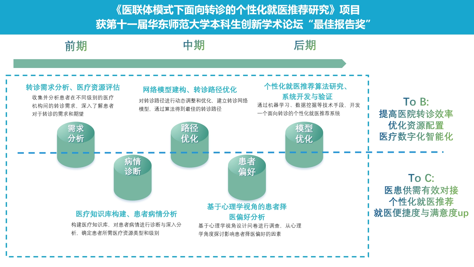 最佳报告奖